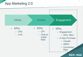 App Marketing 2.0
• KPIs:
– CPC
– CTR
Clicks Installs Engagement
• KPIs:
– CPI
– Click-to-
Install
Rate
• KPIs:
– Engagement
• DAU, MAU
– In-App Purchase
• Umsatz
• ARPU
• Conversion
Rate
 