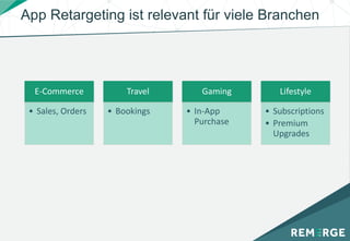 App Retargeting ist relevant für viele Branchen
E-Commerce
• Sales, Orders
Travel
• Bookings
Gaming
• In-App
Purchase
Lifestyle
• Subscriptions
• Premium
Upgrades
 