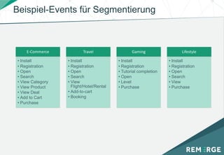 Beispiel-Events für Segmentierung
E-Commerce
• Install
• Registration
• Open
• Search
• View Category
• View Product
• View Deal
• Add to Cart
• Purchase
Travel
• Install
• Registration
• Open
• Search
• View
Flight/Hotel/Rental
• Add-to-cart
• Booking
Gaming
• Install
• Registration
• Tutorial completion
• Open
• Level
• Purchase
Lifestyle
• Install
• Registration
• Open
• Search
• View
• Purchase
 