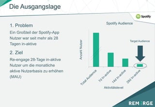 Die Ausgangslage
Spotify Audience
2. Ziel
AnzahlNutzer
Aktivitätslevel
Re-engage 28-Tage in-aktive
Nutzer um die monatliche
aktive Nutzerbasis zu erhöhen
(MAU)
1. Problem
Ein Großteil der Spotify-App
Nutzer war seit mehr als 28
Tagen in-aktive
Target Audience
 