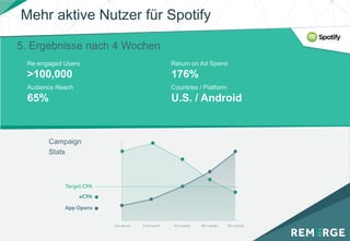 >100,000
65% U.S. / Android
176%
Campaign
Stats
Mehr aktive Nutzer für Spotify
5. Ergebnisse nach 4 Wochen
 