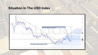 Situation In The USD Index
 