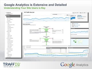 Google Analytics is Extensive and Detailed Understanding Your Site Users is Key 