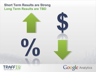 Short Term Results are Strong Long Term Results are TBD 