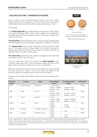 Gold bullion coins guide | PDF