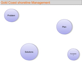 Gold Coast shoreline Management Problem Plan Solutions Successes? 