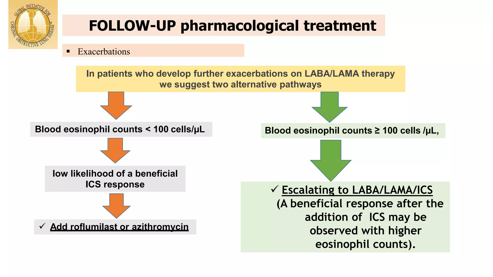 Gold criteria 2019 | PPT