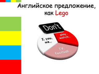 Английское предложение,
как Lego
 