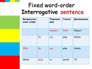Fixed word-order
Interrogative sentence
Вопросител
ьное слово
Подлежа
щее
Глагол Дополнение
Subject Verb Object
Do you play tennis
Why do you play tennis
When does he watch TV
 