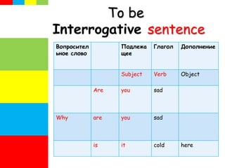 To be
Interrogative sentence
Вопросител
ьное слово
Подлежа
щее
Глагол Дополнение
Subject Verb Object
Are you sad
Why are you sad
is it cold here
 