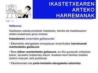 IKASTETXEAREN
                                        ARTEKO
                                   HARREMANAK
Helburua:
Ikaslearen eskola-emaitzak hobetzeko, familia eta ikastetxearen
arteko kooperazio giroa sortzea.
Irakaslearen oinarrizko gaitasunak:
• Elkarrekiko etengabeko errespetuan oinarritutako harremanak
mantentzeko gaitasuna
• Bere tokian mantentzeko gaitasuna: ez ditu gurasoak ordezkatu
behar, beraiekin kolaboratu baizik. Ikasleari bere familiaz bidaliko
dizkion mezuak, beti positiboak.
• Elkarlanerako eta parte-hartzeko etengabeko eskaintza.
 