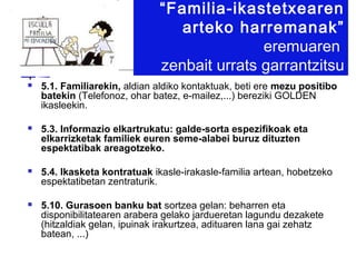 “Familia-ikastetxearen
                                 arteko harremanak”
                                             eremuaren
                              zenbait urrats garrantzitsu
   5.1. Familiarekin, aldian aldiko kontaktuak, beti ere mezu positibo
    batekin (Telefonoz, ohar batez, e-mailez,...) bereziki GOLDEN
    ikasleekin.

   5.3. Informazio elkartrukatu: galde-sorta espezifikoak eta
    elkarrizketak familiek euren seme-alabei buruz dituzten
    espektatibak areagotzeko.

   5.4. Ikasketa kontratuak ikasle-irakasle-familia artean, hobetzeko
    espektatibetan zentraturik.

   5.10. Gurasoen banku bat sortzea gelan: beharren eta
    disponibilitatearen arabera gelako jardueretan lagundu dezakete
    (hitzaldiak gelan, ipuinak irakurtzea, adituaren lana gai zehatz
    batean, ...)
 