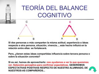 TEORÍA DEL BALANCE
                COGNITIVO
                C                                       C




        A             B                         A             B
Si dos personas o más comparten la misma actitud, experiencia o ideas
respecto a otra persona, situación, vivencia..., este hecho influirá en la
relación entre ellas: se fortalecerá.

Pero, ¿tienen estas ideas compartidas influencia sobre tercera persona o
sobre la situación concreta?

Si es así, hemos de aprovecharlo: nos ayudamos a ver lo que queremos
ver. Selección perceptiva para confirmar expectativas. GENEREMOS
ESPECTATIVAS POSITIVAS RESPECTO DE NUESTRO ALUMNADO, DE
NUESTROS-AS COMPAÑEROS...
 