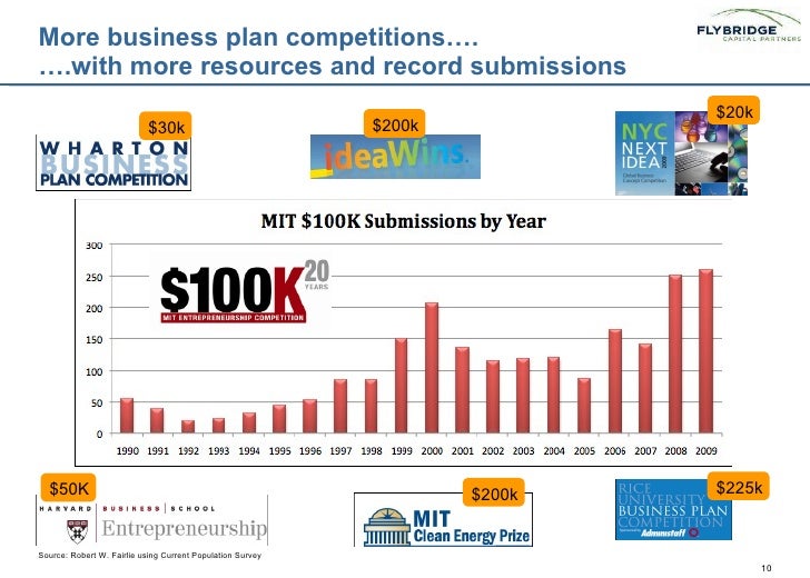 Stack exchange for business picture
