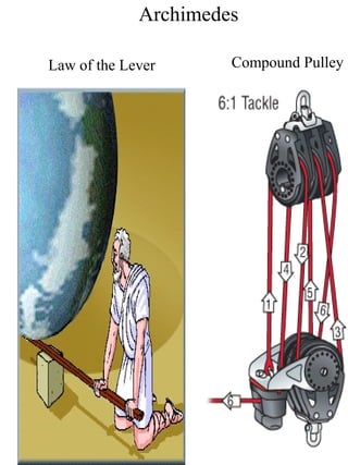 Archimedes
Law of the Lever Compound Pulley
 