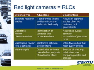 Dublin, ITS Ireland, 17 September 2013
Red light cameras = RLCs
Evidence type Advantage Disadvantage
Separate research
studies
It can be wise to look
and learn from one
well-controlled study
Results of separate
studies often too
particular, not
generalisible
Qualitative
Review
Literature review
Identification of
variables that
moderate effects
No precise overall
estimate,
no „statistical‟ precision/
proof
Quantitative review
(e.g. Cochrane)
Qantitative estimate
overall effects
Often few studies that
meet quality criteria
Meta-analysis Quantitative estimate
overall effect, estimate
of moderator effect
Sources of bias, e.g.
publication bias;
comparing apples and
oranges
 