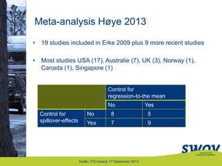 Meta-analysis Høye 2013
Dublin, ITS Ireland, 17 September 2013
• 19 studies included in Erke 2009 plus 9 more recent studies
• Most studies USA (17), Australie (7), UK (3), Norway (1),
Canada (1), Singapore (1)
Control for
regression-to-the mean
No Yes
Control for
spillover-effects
No 8 5
Yes 7 9
 