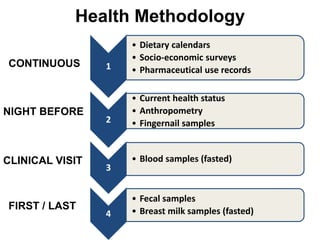 Ecosystem change and human health: an overview of the HEAL program | PPTX