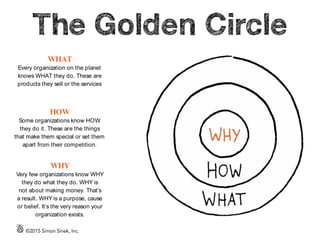 Start with Why: How Leaders Inspire | PPTX
