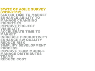 STATE OF AGILE SURVEY
(2010-2012)
FASTER TIME TO MARKET
ENHANCE ABILITY TO
MANAGE CHANGING
PRIORITIES
IMPROVE PROJECT
VISI...