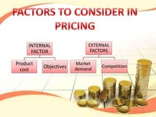 INTERNAL              EXTERNAL
      FACTOR                FACTORS

Product                Market
                                Competition
          Objectives   demand
  cost
 