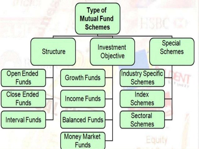 mutual-funds-of-pakistan