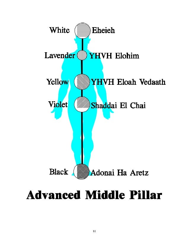 Golden dawn middle pillar