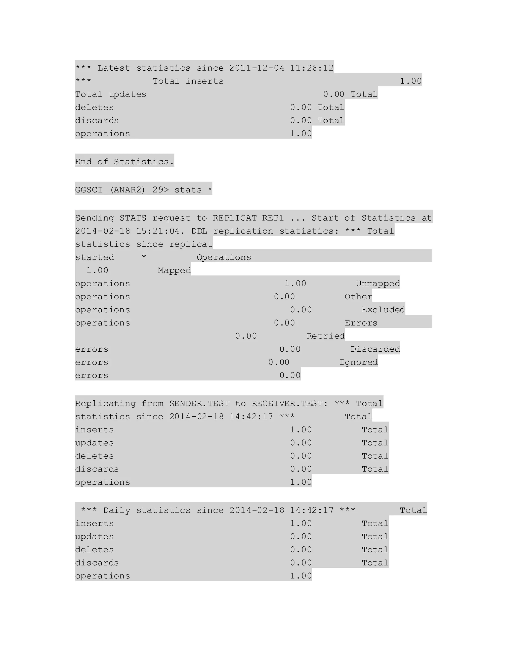 *** Latest statistics since 2011-12-04 11:26:12
*** Total inserts 1.00
Total updates 0.00 Total
deletes 0.00 Total
discards 0.00 Total
operations 1.00
End of Statistics.
GGSCI (ANAR2) 29> stats *
Sending STATS request to REPLICAT REP1 ... Start of Statistics at
2014-02-18 15:21:04. DDL replication statistics: *** Total
statistics since replicat
started * Operations
1.00 Mapped
operations 1.00 Unmapped
operations 0.00 Other
operations 0.00 Excluded
operations 0.00 Errors
0.00 Retried
errors 0.00 Discarded
errors 0.00 Ignored
errors 0.00
Replicating from SENDER.TEST to RECEIVER.TEST: *** Total
statistics since 2014-02-18 14:42:17 *** Total
inserts 1.00 Total
updates 0.00 Total
deletes 0.00 Total
discards 0.00 Total
operations 1.00
*** Daily statistics since 2014-02-18 14:42:17 *** Total
inserts 1.00 Total
updates 0.00 Total
deletes 0.00 Total
discards 0.00 Total
operations 1.00
 