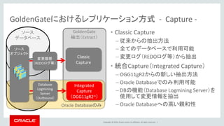 Copyright © 2016, Oracle and/or its affiliates. All rights reserved. |
GoldenGateにおけるレプリケーション方式 - Capture -
ソース
データベース
GoldenGate
抽出（Extract）
Classic
Capture
変更履歴
（REDOログ等）
Integrated
Capture
（OGG11gR2~）
Oracle Databaseのみ
Database
Logmining
Server
（Outbound）
ソース
オブジェクト
• Classic Capture
– 従来からの抽出方法
– 全てのデータベースで利用可能
– 変更ログ（REDOログ等）から抽出
• 統合Capture（Integrated Capture）
– OGG11gR2からの新しい抽出方法
– Oracle Databaseでのみ利用可能
– DBの機能（Database Logmining Server）を
使用して変更情報を抽出
– Oracle Databaseへの高い親和性
 