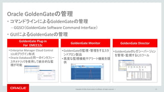 Copyright © 2016, Oracle and/or its affiliates. All rights reserved. |
Oracle GoldenGateの管理
• コマンドラインによるGoldenGateの管理
– GGSCI（GoldenGate Software Command Interface）
• GUIによるGoldenGateの管理
15
GoldenGate Monitor
•GoldenGateの監視・管理をするスタ
ンドアロン製品
•高度な監視機能やアラート機能を提
供
GoldenGate Plug-in
For EMCC12c
• Enterprise Manager Cloud Control
12cのプラグイン形式
• Oracle Databaseと同一のインタフェー
スやメトリックを使用して統合的な監
視が可能
GoldenGate Director
•GoldenGateのレガシーバージョン
を管理・監視するC/Sツール
 