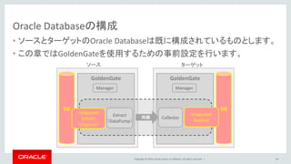 Copyright © 2016, Oracle and/or its affiliates. All rights reserved. |
Oracle Databaseの構成
• ソースとターゲットのOracle Databaseは既に構成されているものとします。
• この章ではGoldenGateを使用するための事前設定を行います。
30
DB
GoldenGate GoldenGate
DB
ソース ターゲット
Manager Manager
同期 Collector
Integrated
Replicat
Integrated
Extract
（Capture）
Extract
（DataPump）
 