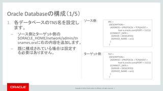 Copyright © 2016, Oracle and/or its affiliates. All rights reserved. |
Oracle Databaseの構成（1/5）
1. 各データベースのTNS名を設定し
ます。
– ソース側とターゲット側の
$ORACLE_HOME/network/admin/tn
snames.oraに右の内容を追加します。
– 既に構成されている場合は設定す
る必要はありません。
ソース側：
ターゲット側：
SRC =
(DESCRIPTION =
(ADDRESS = (PROTOCOL = TCP)(HOST =
host-a.oracle.com)(PORT = 1521))
(CONNECT_DATA =
(SERVER = DEDICATED)
(SERVICE_NAME = orcl)
)
)
TGT =
(DESCRIPTION =
(ADDRESS = (PROTOCOL = TCP)(HOST =
host-b.oracle.com)(PORT = 1521))
(CONNECT_DATA =
(SERVER = DEDICATED)
(SERVICE_NAME = orcl)
)
)
 