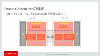 Copyright © 2016, Oracle and/or its affiliates. All rights reserved. |
Oracle GoldenGateの構成
• 3章でインストールしたGoldenGateを設定します。
37
DB
GoldenGate GoldenGate
DB
ソース ターゲット
Manager Manager
同期 Collector
Integrated
Replicat
Integrated
Extract
（Capture）
Extract
（DataPump）
 