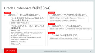 Copyright © 2016, Oracle and/or its affiliates. All rights reserved. |
Oracle GoldenGateの構成（2/4）
39
3. Captureプロセスの構成をします。
• ソース側で起動するCaptureプロセスのパ
ラメータを指定します。
• テキストエディタで、パラメータファイルを
編集します。
GGSCI > EDIT PARAMS E1
EXTRACT E1
SETENV (ORACLE_HOME=/u01/app/oracle/
product/12.1.0/dbhome_1)
USERID ggs@orcl, PASSWORD Welcome1
DDL INCLUDE MAPPED
EXTTRAIL ./dirdat/aa
TABLE test.*;
Source
4. CaptureグループをDBに登録します。
5. Captureグループを追加します。
6. ローカルTrailを追加します。
GGSCI > dblogin userid ggs@orcl password Welcome1
GGSCI > REGISTER EXTRACT e1 DATABASE
GGSCI > ADD EXTRACT E1, INTEGRATED TRANLOG, BEGIN NOW
GGSCI > ADD EXTTRAIL ./dirdat/aa, EXTRACT e1
Source
Source
Source
 