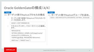 Copyright © 2016, Oracle and/or its affiliates. All rights reserved. |
Oracle GoldenGateの構成（4/4）
41
10. ターゲット側でReplicatプロセスの構成
• ターゲット側で起動するReplicatプロセスのパラ
メータを指定します。
• テキストエディタで、パラメータファイルを編集し
ます。
GGSCI > EDIT PARAMS R1
REPLICAT R1
SETENV (ORACLE_HOME=/u01/app/oracle/
product/12.1.0/dbhome_1)
USERID ggs@tgt, PASSWORD Welcome1
MAP test.*, TARGET test.*;
Target
11. ターゲット側でReplicatグループを追加。
GGSCI > ADD REPLICAT R1,INTEGRATED, EXTTRAIL ./dirdat/bb
Target
 