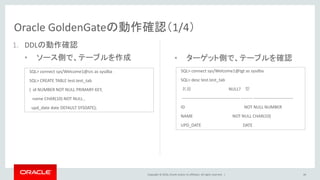 Copyright © 2016, Oracle and/or its affiliates. All rights reserved. |
Oracle GoldenGateの動作確認（1/4）
44
1. DDLの動作確認
• ソース側で、テーブルを作成 • ターゲット側で、テーブルを確認
SQL> connect sys/Welcome1@src as sysdba
SQL> CREATE TABLE test.test_tab
( id NUMBER NOT NULL PRIMARY KEY,
name CHAR(10) NOT NULL ,
upd_date date DEFAULT SYSDATE);
SQL> connect sys/Welcome1@tgt as sysdba
SQL> desc test.test_tab
名前 NULL? 型
----------------------------------------- -------- ----------------------------
ID NOT NULL NUMBER
NAME NOT NULL CHAR(10)
UPD_DATE DATE
 