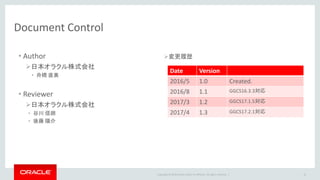 Copyright © 2016 Oracle and/or its affiliates. All rights reserved. |
Document Control
• Author
日本オラクル株式会社
• 舟橋 直美
• Reviewer
日本オラクル株式会社
• 谷川 信朗
• 後藤 陽介
16
変更履歴
Date Version
2016/5 1.0 Created.
2016/8 1.1 GGCS16.3.3対応
2017/3 1.2 GGCS17.1.5対応
2017/4 1.3 GGCS17.2.1対応
 