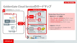 Copyright © 2016 Oracle and/or its affiliates. All rights reserved. |
Oracle Cloud
GoldenGate Cloud Serviceのロードマップ
7
Database as a Service
Hadoop as a Service
3rd Party Cloud
GoldenGate Cloud Service
• 現状のサービス範囲
オン・プレミス→クラウドのレプリケーション
クラウド→オンプレミスのレプリケーション
クラウド⇔クラウドのレプリケーション
• 今後のロードマップ
Oracle Cloud Machine、Exadata Cloud
Machineのサポート
お客様環境（オン・プレミス）
Database
Cloud Service
Exadata
Cloud Service
Big Data
Cloud Service
GGCS
GGCS
Golden
Gate
GoldenGate
Cloud Service
GoldenGate
Cloud Service
2017年4月時点
 