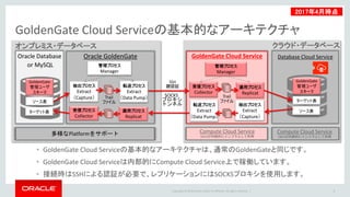 Copyright © 2016 Oracle and/or its affiliates. All rights reserved. |
GoldenGate Cloud Serviceの基本的なアーキテクチャ
• GoldenGate Cloud Serviceの基本的なアーキテクチャは、通常のGoldenGateと同じです。
• GoldenGate Cloud Serviceは内部的にCompute Cloud Service上で稼働しています。
• 接続時はSSHによる認証が必要で、レプリケーションにはSOCKSプロキシを使用します。
8
オンプレミス・データベース クラウド・データベース
Oracle GoldenGate GoldenGate Cloud Service
抽出プロセス
Extract
（Capture）
転送プロセス
Extract
（Data Pump）
管理プロセス
Manager
受信プロセス
Collector
管理プロセス
Manager
SOCKS
プロキシ
トンネル
SSH
鍵認証
Database Cloud Service
適用プロセス
Replicat
Compute Cloud Service
GGCSが内部的にインフラとして利用
Compute Cloud Service
DBCSが内部的にインフラとして利用
多様なPlatformをサポート
Trail
ファイル
Trail
ファイル
Oracle Database
or MySQL
受信プロセス
Collector
適用プロセス
Replicat
抽出プロセス
Extract
（Capture）
転送プロセス
Extract
（Data Pump）
GoldenGate
管理ユーザ
スキーマ
ソース表
ターゲット表
GoldenGate
管理ユーザ
スキーマ
ターゲット表
ソース表
2017年4月時点
 