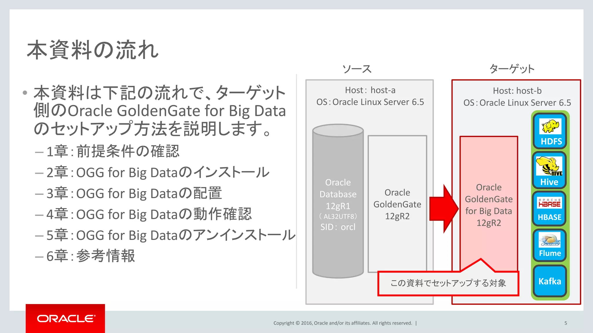 Copyright © 2016, Oracle and/or its affiliates. All rights reserved. |
本資料の流れ
• 本資料は下記の流れで、ターゲット
側のOracle GoldenGate for Big Data
のセットアップ方法を説明します。
– 1章：前提条件の確認
– 2章：OGG for Big Dataのインストール
– 3章：OGG for Big Dataの配置
– 4章：OGG for Big Dataの動作確認
– 5章：OGG for Big Dataのアンインストール
– 6章：参考情報
5
Oracle
Database
12gR1
（ AL32UTF8）
SID： orcl
Oracle
GoldenGate
12gR2
Oracle
GoldenGate
for Big Data
12gR2
Host： host-a
OS：Oracle Linux Server 6.5
Host: host-b
OS：Oracle Linux Server 6.5
ソース ターゲット
この資料でセットアップする対象
Flume
Kafka
HBASE
HDFS
Hive
 