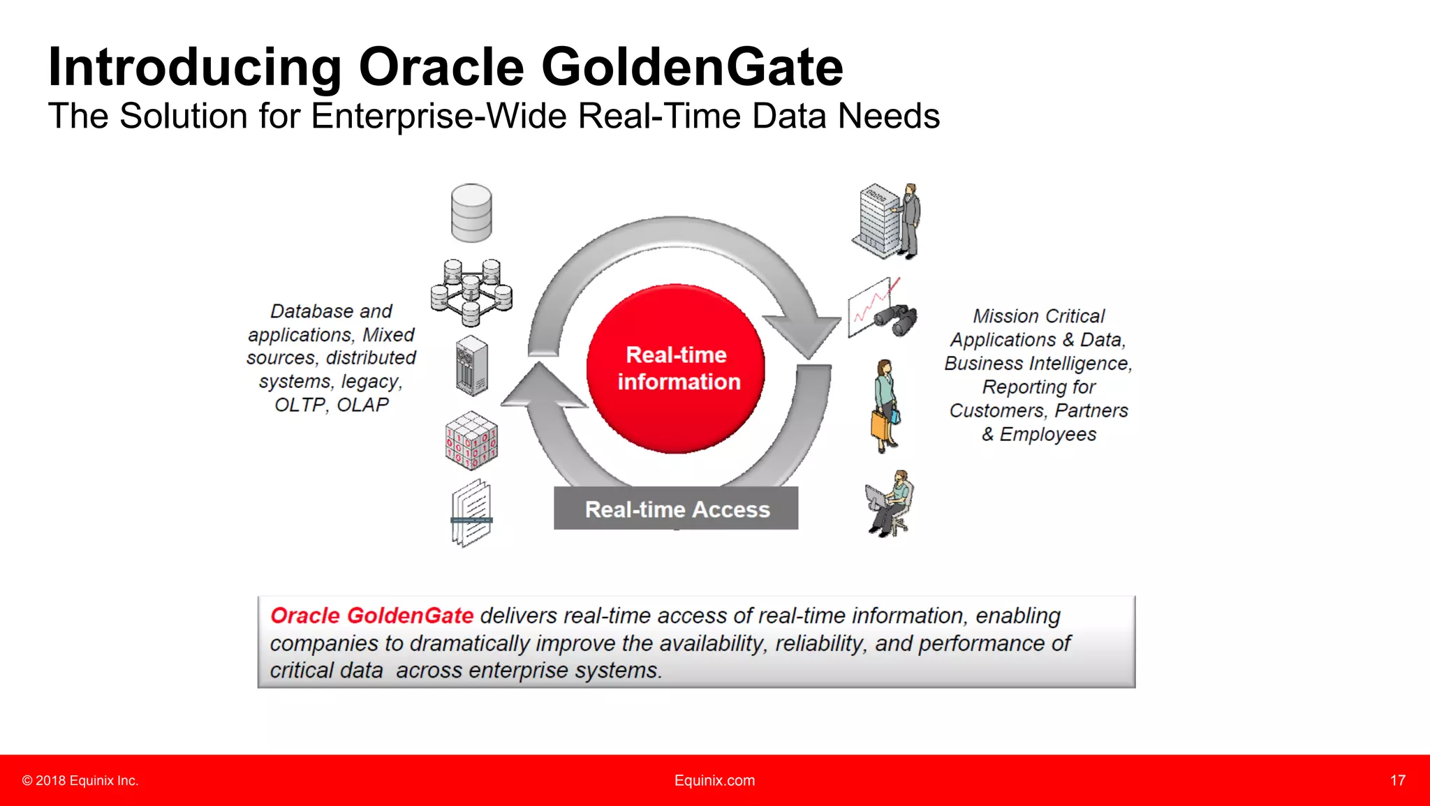 © 2018 Equinix Inc. Equinix.com 17
Introducing Oracle GoldenGate
The Solution for Enterprise-Wide Real-Time Data Needs
 
