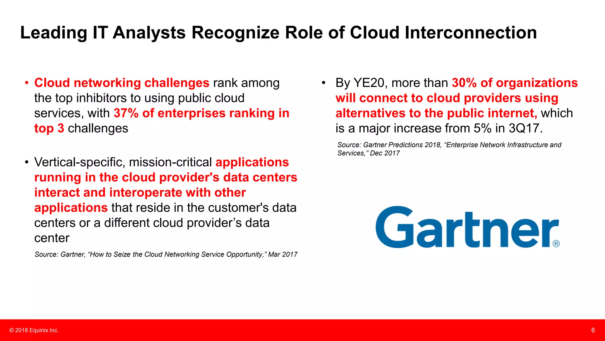 © 2018 Equinix Inc. 6
Leading IT Analysts Recognize Role of Cloud Interconnection
• Cloud networking challenges rank among
the top inhibitors to using public cloud
services, with 37% of enterprises ranking in
top 3 challenges
• Vertical-specific, mission-critical applications
running in the cloud provider's data centers
interact and interoperate with other
applications that reside in the customer's data
centers or a different cloud provider’s data
center
Source: Gartner, “How to Seize the Cloud Networking Service Opportunity,” Mar 2017
• By YE20, more than 30% of organizations
will connect to cloud providers using
alternatives to the public internet, which
is a major increase from 5% in 3Q17.
Source: Gartner Predictions 2018, “Enterprise Network Infrastructure and
Services,” Dec 2017
 