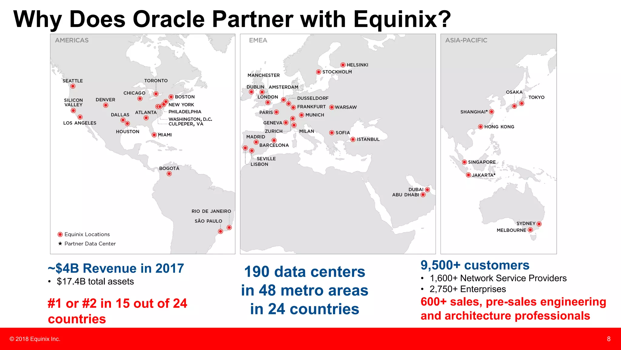 © 2018 Equinix Inc. 8
Why Does Oracle Partner with Equinix?
9,500+ customers
• 1,600+ Network Service Providers
• 2,750+ Enterprises
600+ sales, pre-sales engineering
and architecture professionals
190 data centers
in 48 metro areas
in 24 countries
~$4B Revenue in 2017
• $17.4B total assets
#1 or #2 in 15 out of 24
countries
 