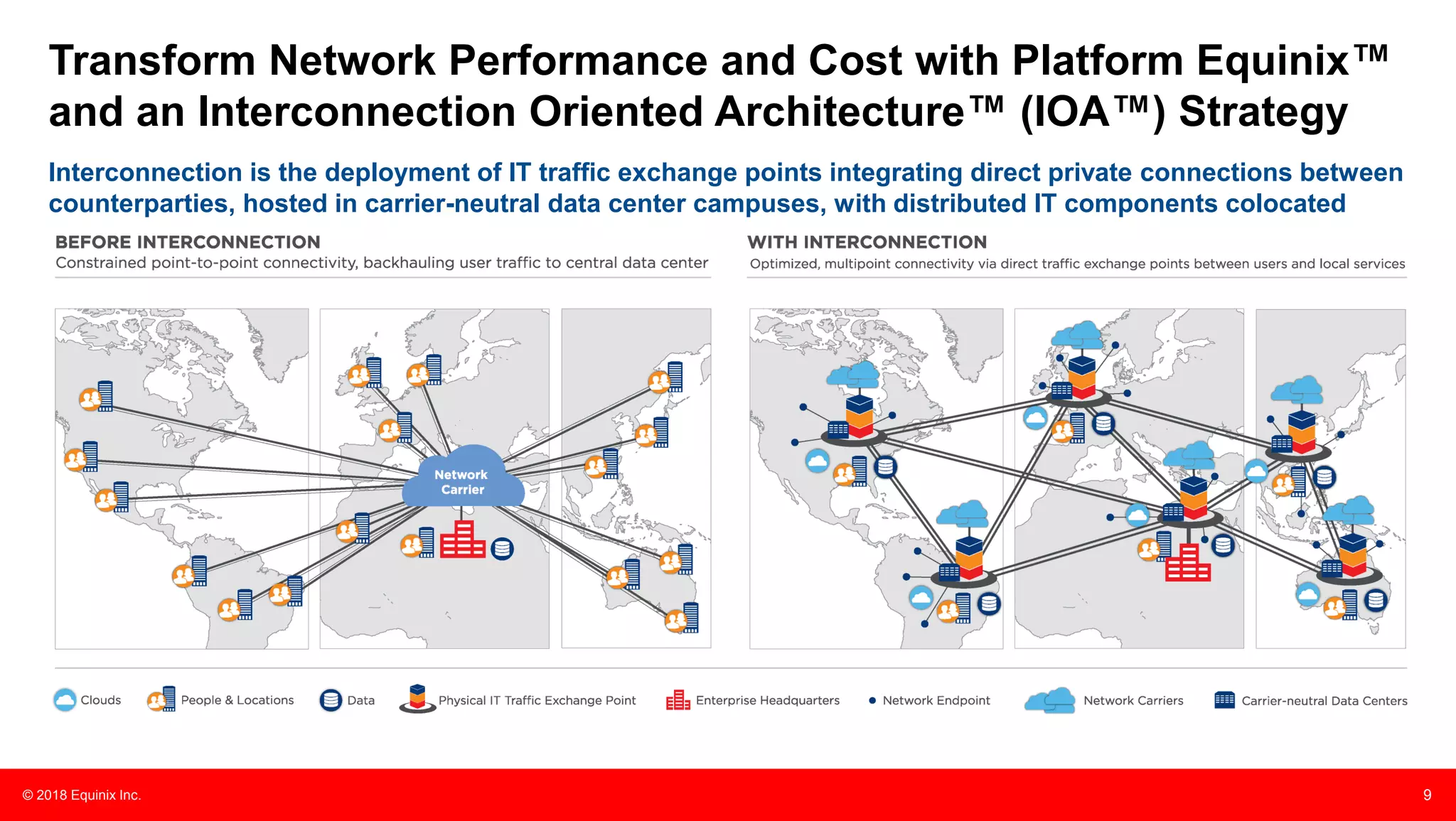 © 2018 Equinix Inc. 9
Transform Network Performance and Cost with Platform Equinix™
and an Interconnection Oriented Architecture™ (IOA™) Strategy
Interconnection is the deployment of IT traffic exchange points integrating direct private connections between
counterparties, hosted in carrier-neutral data center campuses, with distributed IT components colocated
 