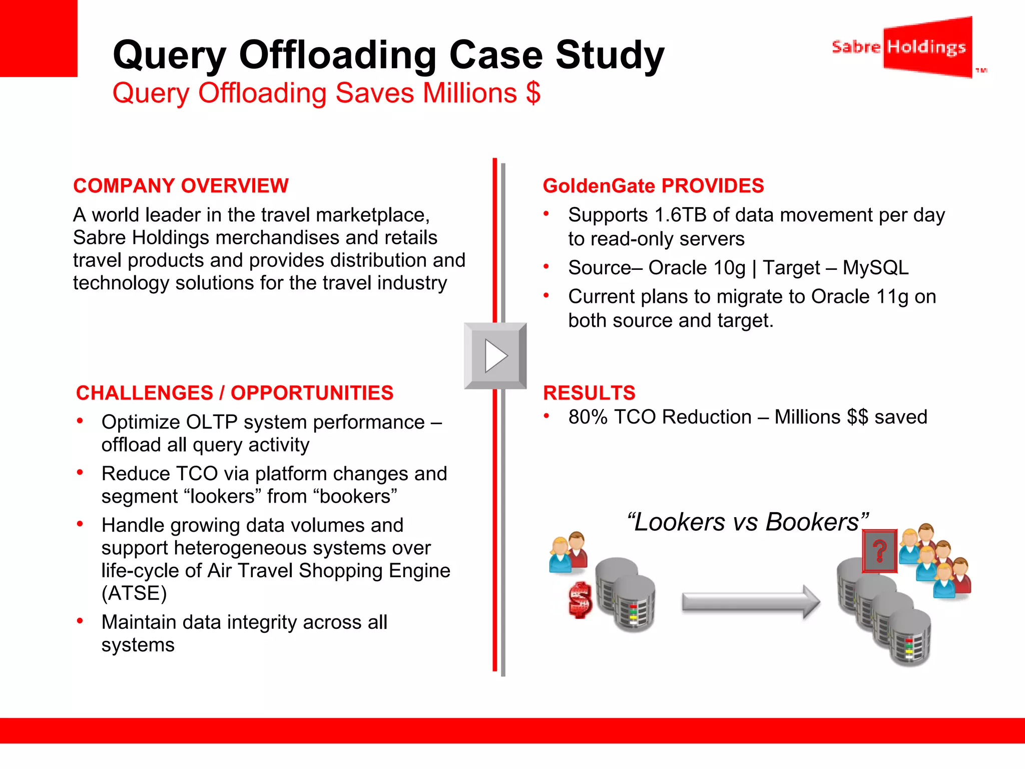 Query Offloading Case Study Query Offloading Saves Millions $ CHALLENGES / OPPORTUNITIES Optimize OLTP system performance –offload all query activity Reduce TCO via platform changes and segment “lookers” from “bookers” Handle growing data volumes and support heterogeneous systems over life-cycle of Air Travel Shopping Engine (ATSE) Maintain data integrity across all systems GoldenGate PROVIDES Supports 1.6TB of data movement per day to read-only servers Source– Oracle 10g | Target – MySQL Current plans to migrate to Oracle 11g on both source and target.  RESULTS 80% TCO Reduction – Millions $$ saved COMPANY OVERVIEW A world leader in the travel marketplace, Sabre Holdings merchandises and retails travel products and provides distribution and technology solutions for the travel industry “ Lookers vs Bookers” 