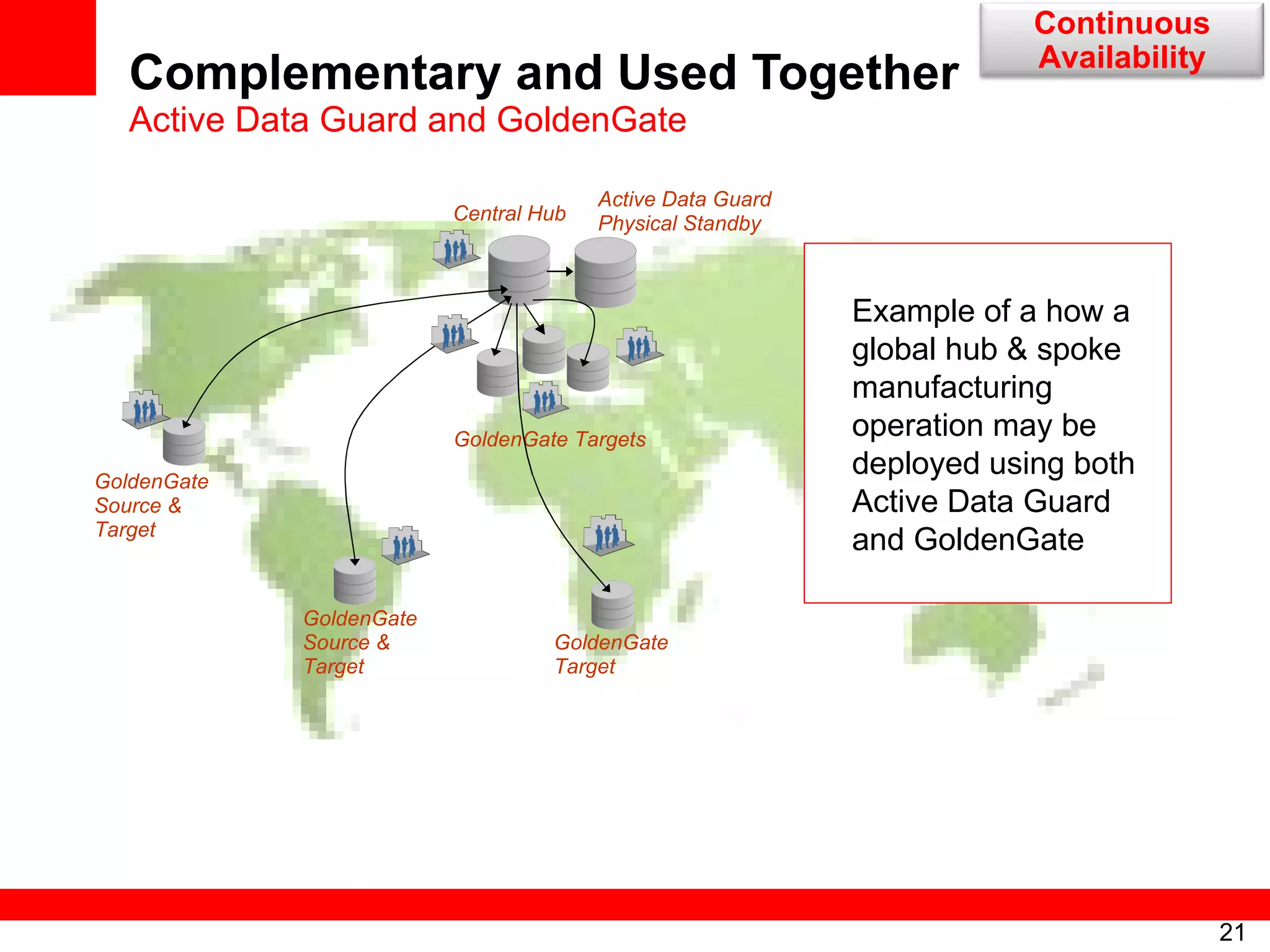Complementary and Used Together  Active Data Guard and GoldenGate Example of a how a global hub & spoke manufacturing operation may be deployed using both Active Data Guard and GoldenGate Central Hub Active Data Guard  Physical Standby GoldenGate Source & Target GoldenGate Targets GoldenGate Target GoldenGate Source & Target Continuous Availability 