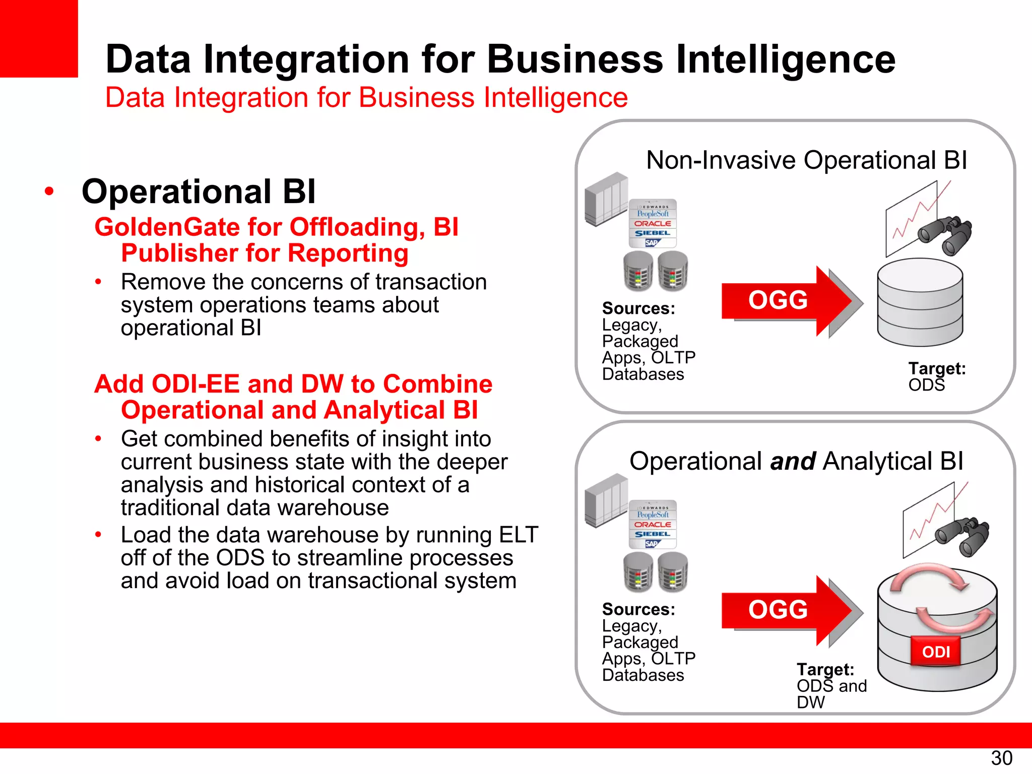 Data Integration for Business Intelligence Data Integration for Business Intelligence Operational BI GoldenGate for Offloading, BI Publisher for Reporting Remove the concerns of transaction system operations teams about operational BI Add ODI-EE and DW to Combine Operational and Analytical BI Get combined benefits of insight into current business state with the deeper analysis and historical context of a traditional data warehouse Load the data warehouse by running ELT off of the ODS to streamline processes and avoid load on transactional system  Sources:  Legacy, Packaged Apps, OLTP Databases Target:  ODS Non-Invasive Operational BI OGG Sources:  Legacy, Packaged Apps, OLTP Databases Operational  and  Analytical BI Target:  ODS and DW OGG ODI 