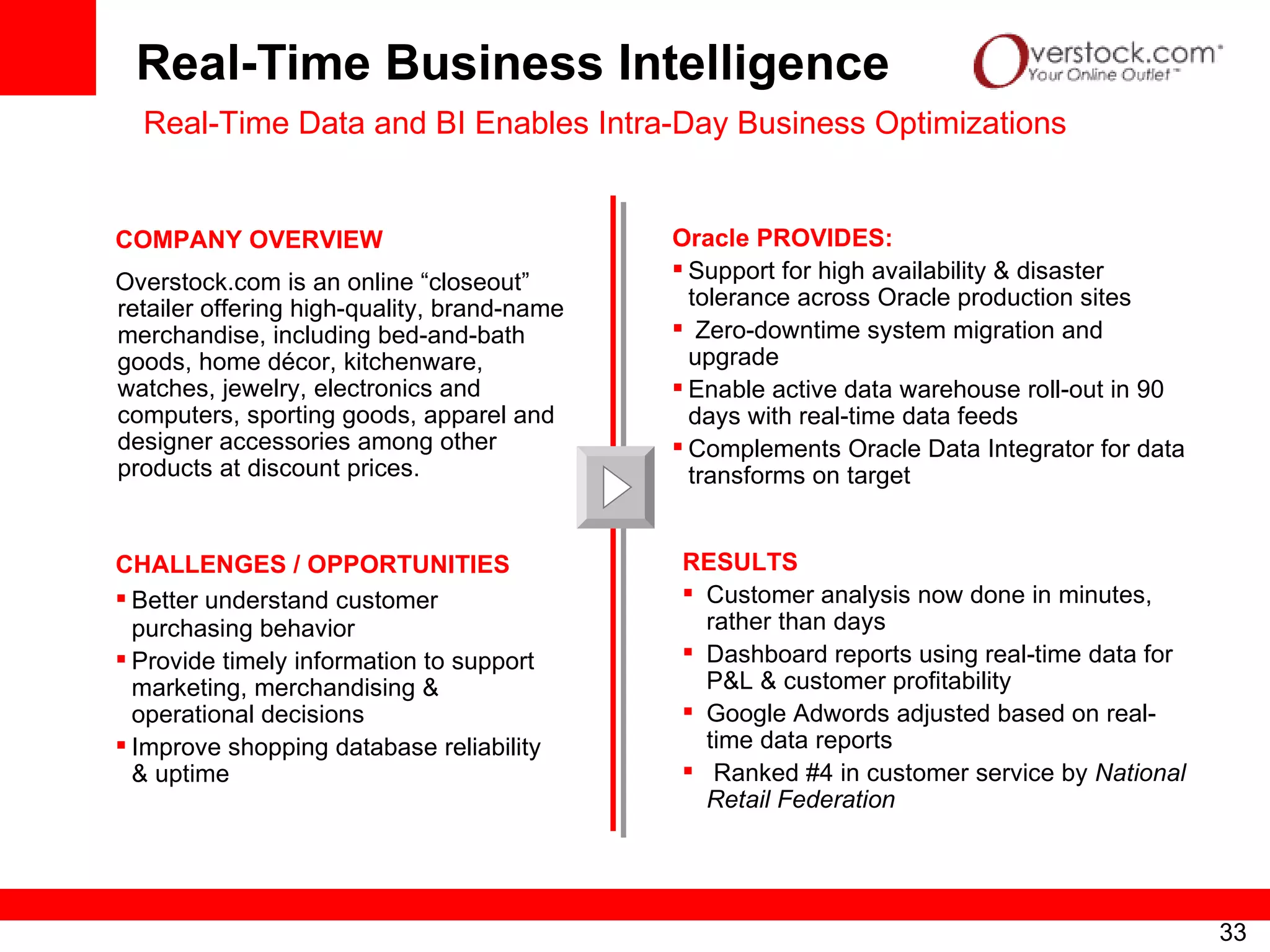 Real-Time Business Intelligence CHALLENGES / OPPORTUNITIES Better understand customer purchasing behavior Provide timely information to support marketing, merchandising & operational decisions Improve shopping database reliability & uptime Oracle PROVIDES: Support for high availability & disaster tolerance across Oracle production sites Zero-downtime system migration and  upgrade Enable active data warehouse roll-out in 90 days with real-time data feeds Complements Oracle Data Integrator for data transforms on target RESULTS Customer analysis now done in minutes, rather than days Dashboard reports using real-time data for P&L & customer profitability Google Adwords adjusted based on real-time data reports Ranked #4 in customer service by  National Retail Federation COMPANY OVERVIEW Overstock.com is an online “closeout”  retailer offering high-quality, brand-name merchandise, including bed-and-bath goods, home décor, kitchenware, watches, jewelry, electronics and computers, sporting goods, apparel and designer accessories among other products at discount prices. Real-Time Data and BI Enables Intra-Day Business Optimizations 