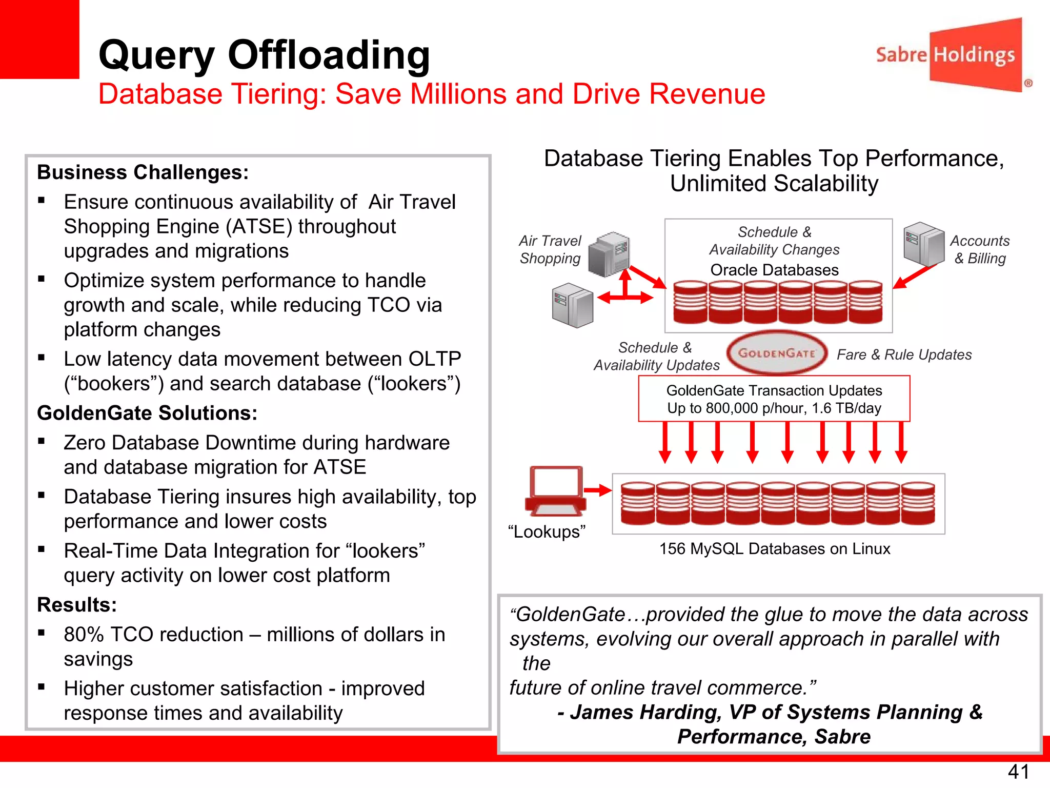 Query Offloading Database Tiering: Save Millions and Drive Revenue Business Challenges: Ensure continuous availability of  Air Travel Shopping Engine (ATSE) throughout upgrades and migrations Optimize system performance to handle growth and scale, while reducing TCO via platform changes Low latency data movement between OLTP (“bookers”) and search database (“lookers”)  GoldenGate Solutions: Zero Database Downtime during hardware and database migration for ATSE  Database Tiering insures high availability, top performance and lower costs Real-Time Data Integration for “lookers” query activity on lower cost platform  Results: 80% TCO reduction – millions of dollars in savings  Higher customer satisfaction - improved response times and availability “ GoldenGate…provided the glue to move the data across systems, evolving our overall approach in parallel with the future of online travel commerce.” - James Harding, VP of Systems Planning & Performance, Sabre  156 MySQL Databases on Linux Database Tiering Enables Top Performance, Unlimited Scalability Schedule &  Availability Updates Fare & Rule Updates Oracle Databases “ Lookups” GoldenGate Transaction Updates Up to 800,000 p/hour, 1.6 TB/day Air Travel Shopping Schedule & Availability Changes Accounts & Billing 