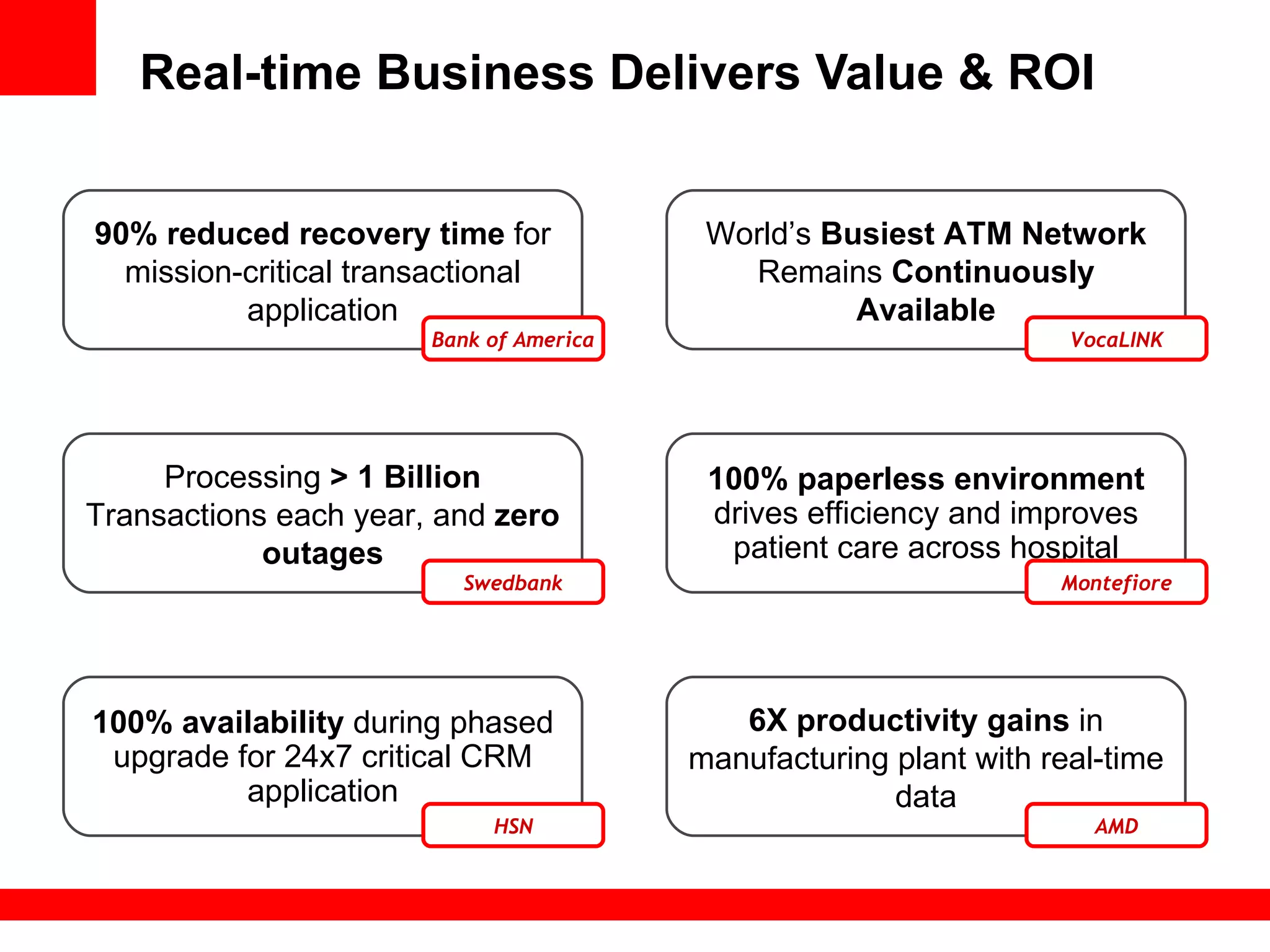 Real-time Business Delivers Value & ROI 90% reduced recovery time  for mission-critical transactional application Bank of America World’s  Busiest ATM Network  Remains  Continuously Available VocaLINK 6X productivity gains  in manufacturing plant with real-time data AMD 100% availability  during phased upgrade for 24x7 critical CRM application HSN 100% paperless environment  drives efficiency and improves patient care across hospital Montefiore Processing  > 1 Billion  Transactions each year,   and  zero outages Swedbank 